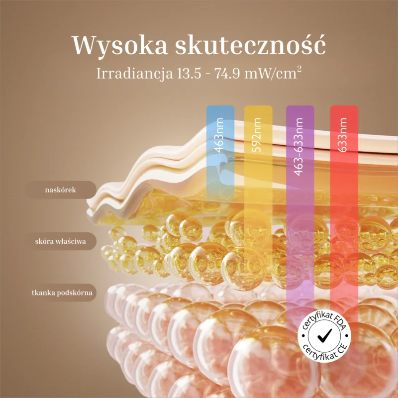 irradiancja