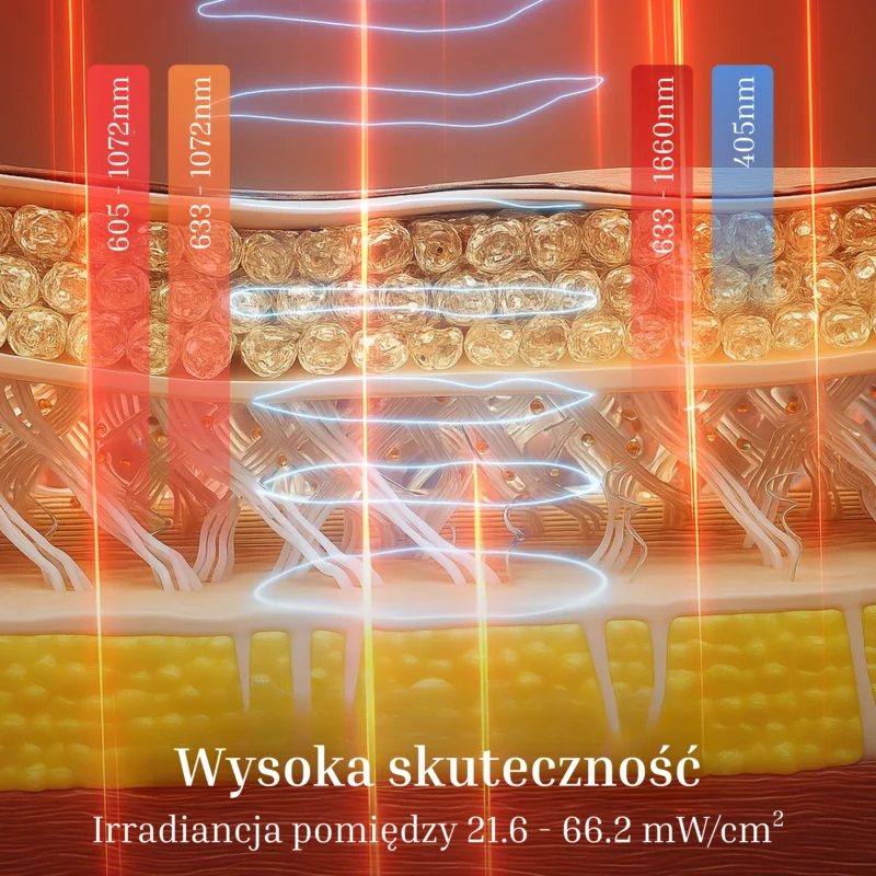 Silk'n EMS kolory świateł