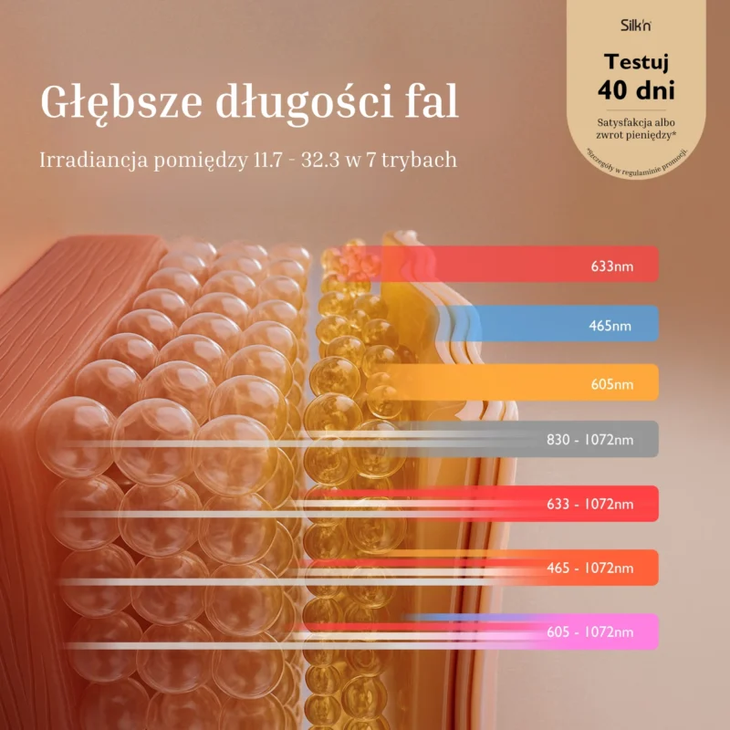 maska LED na twarz Pro_galeria (2)